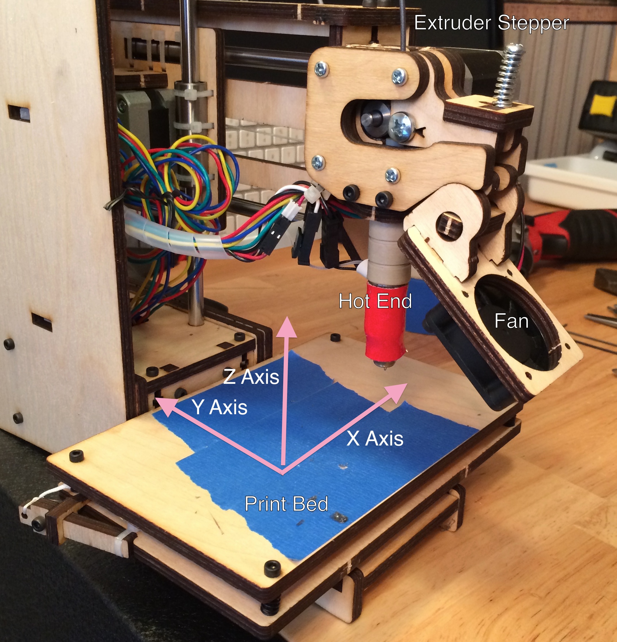 Printrbot Simple Guide